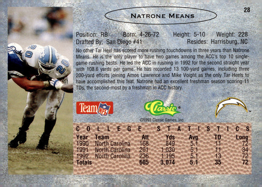 1993 Classic #28 Natrone Means