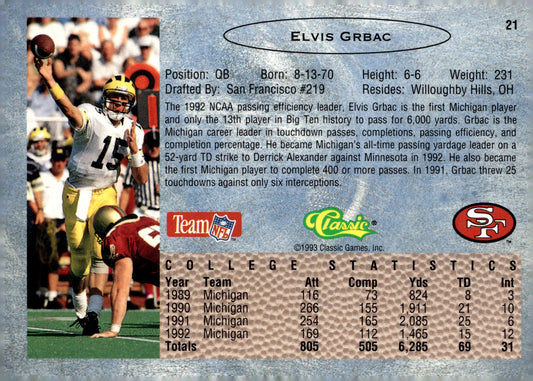 1993 Classic #21 Elvis Grbac